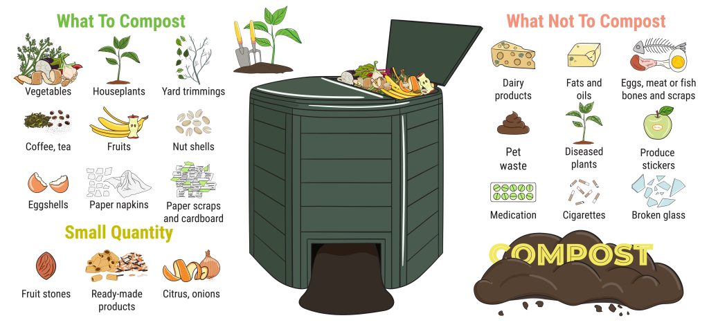 What can be composted